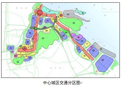 城市交通规划面临的挑战与发展特点