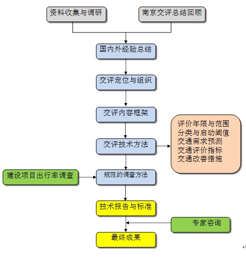 项目策划有几个阶段 201252529404695.jpg